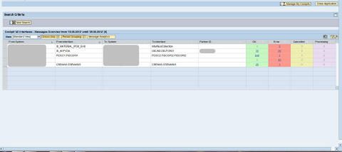 Search Result — Period Grouping