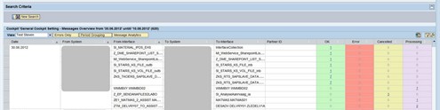 SAP PI End-to-End Statistics Cockpit