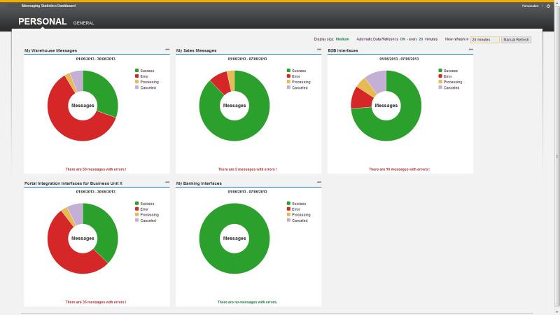Sedacrivity - SAPUI5 Messaging Dashboard