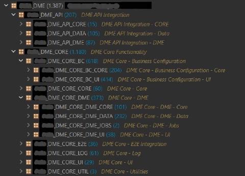 ABAP Package Structure