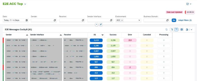 Sedacrivity - E2E Monitor - ABAP Cloud Development Project