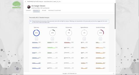 Employee BIG 5 Personality Analysis