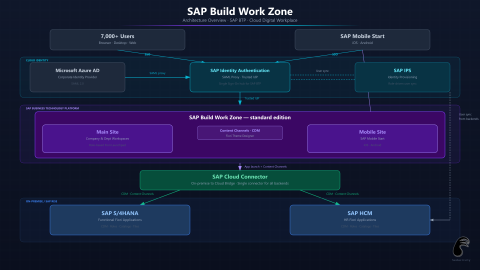 Architecture Overview